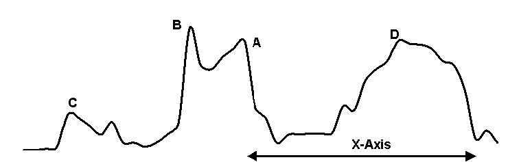 1-D solution space